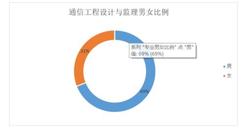 2019年通信工程設(shè)計(jì)與監(jiān)理專業(yè)解析 聚焦網(wǎng)絡(luò)通訊工程設(shè)計(jì)與施工