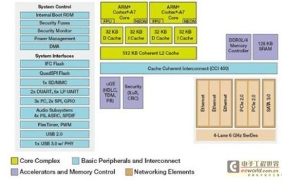 網(wǎng)絡(luò)通訊工程設(shè)計(jì)與施工 創(chuàng)新電子設(shè)計(jì)的關(guān)鍵實(shí)踐