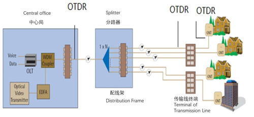 攜手光纖在線，共鑄中國光通信產業新輝煌