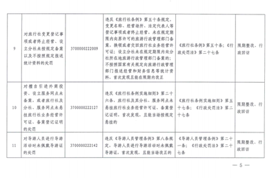 網(wǎng)吧接納未成年人，重罰！濟(jì)南市文旅局公布行政處罰“四張清單”顯決心